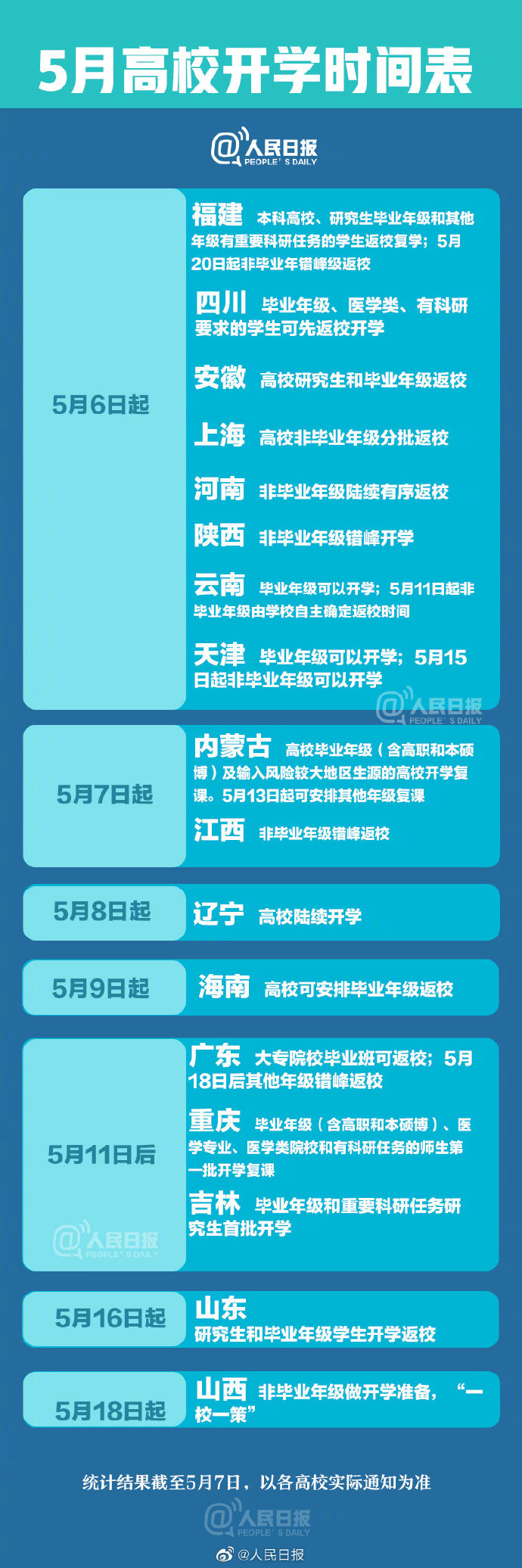 教育转存！全国高校5月开学时间表