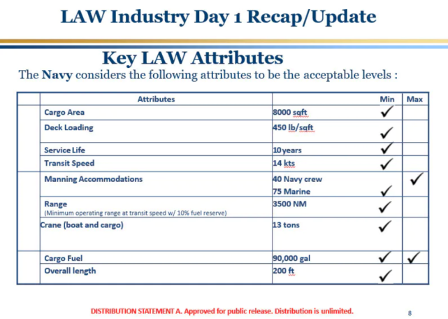 海军只要便宜寿命短也无妨！美海军要买几十艘轻型两栖舰做根本转变