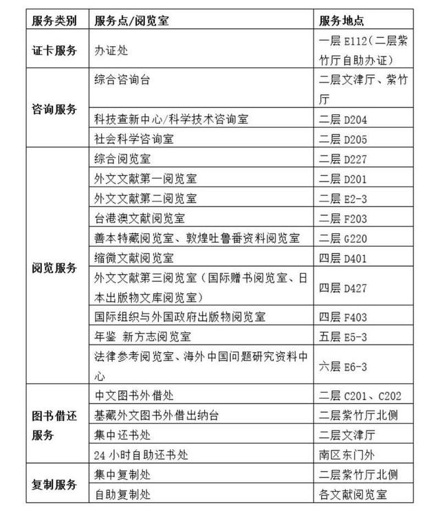 国家图书馆国家图书馆将于5月12日恢复开馆