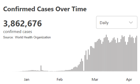 疫情美国死亡病例中出现一个让人忧心现象，韩国发生聚集性疫情……