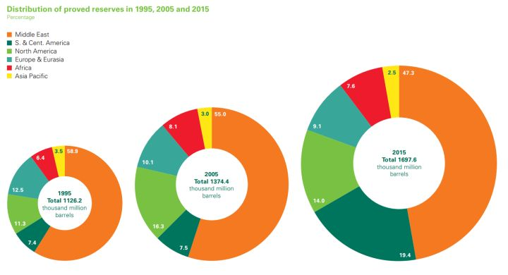 石油石油会被消耗完吗？为什么每年开采这么多石油，石油还没用完？