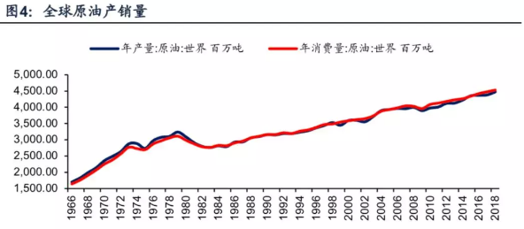 石油石油会被消耗完吗？为什么每年开采这么多石油，石油还没用完？