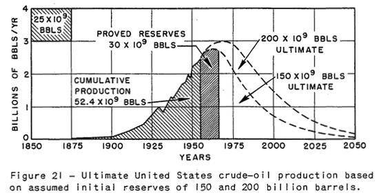 石油石油会被消耗完吗？为什么每年开采这么多石油，石油还没用完？