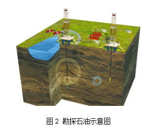 石油石油会被消耗完吗？为什么每年开采这么多石油，石油还没用完？