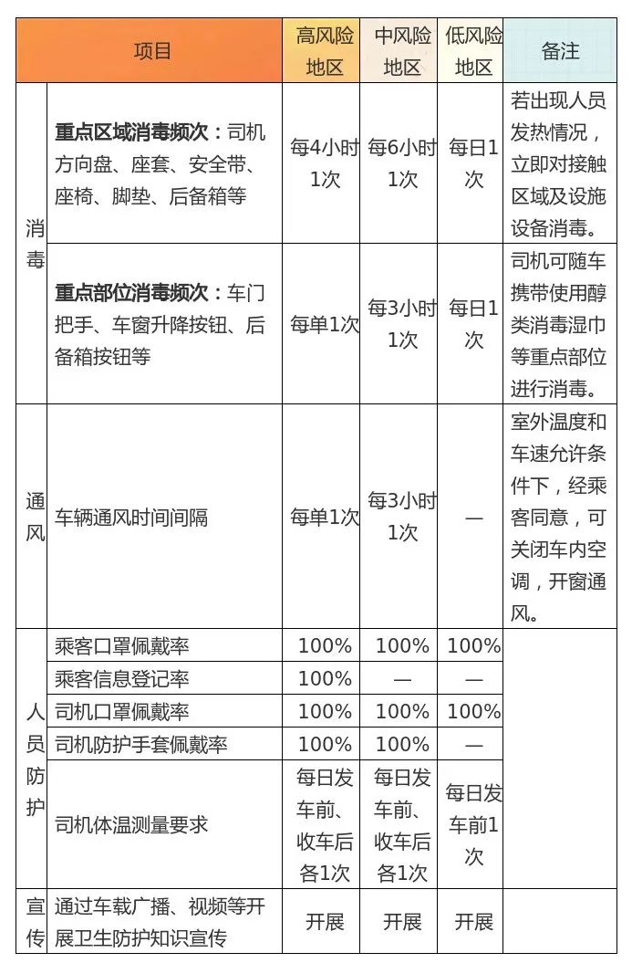 疫情客运场站和交通工具最新版疫情防控指南发布