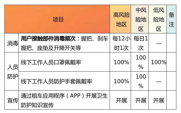 疫情客运场站和交通工具最新版疫情防控指南发布