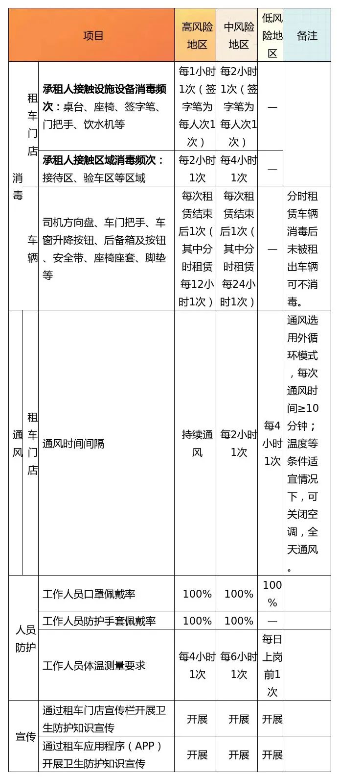 疫情客运场站和交通工具最新版疫情防控指南发布