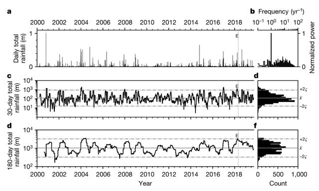 火山喷发降雨引发火山喷发?奇怪的知识增加了