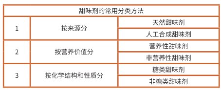 甜蜜素美味食品的“甜蜜陷阱”！