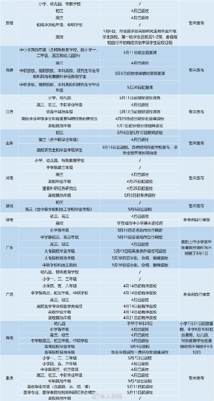 省份31省区市明确大中小学返校时间 这些省份已公布暑假时间!广东:暑假不得晚于8月1日
