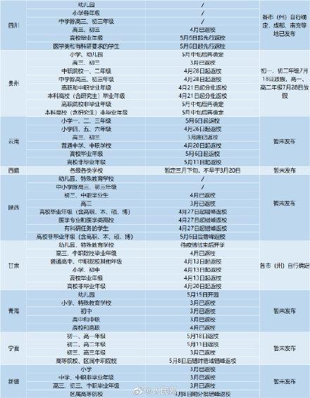 省份31省区市明确大中小学返校时间 这些省份已公布暑假时间!广东:暑假不得晚于8月1日