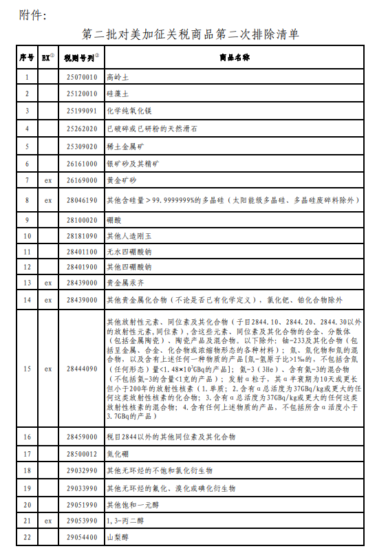 关税国务院关税税则委员会公布第二批对美加征关税商品第二次排除清单