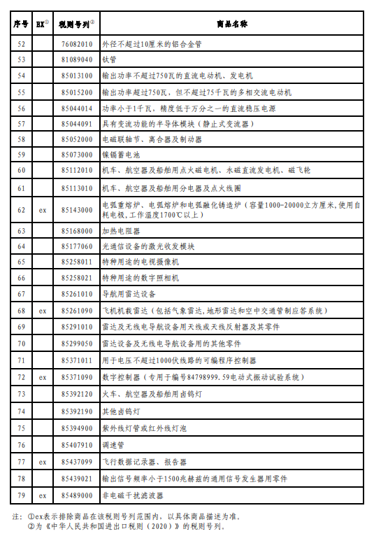 关税国务院关税税则委员会公布第二批对美加征关税商品第二次排除清单