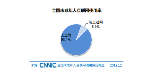 社会教育调查显示：初中是未成年人网络社会属性形成的关键期