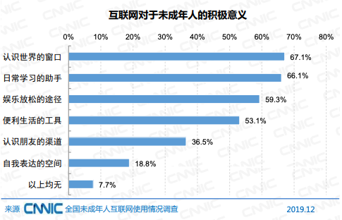 社会教育调查显示：初中是未成年人网络社会属性形成的关键期