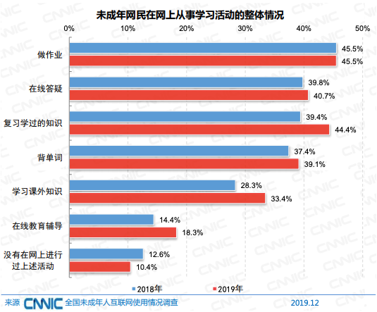 社会教育调查显示：初中是未成年人网络社会属性形成的关键期