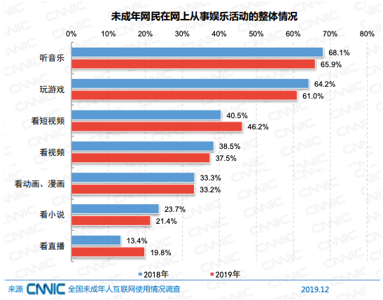 社会教育调查显示：初中是未成年人网络社会属性形成的关键期