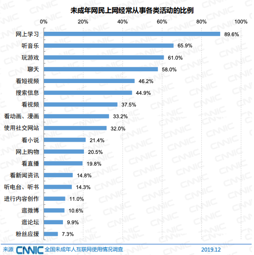 社会教育调查显示：初中是未成年人网络社会属性形成的关键期