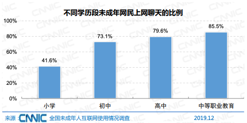 社会教育调查显示：初中是未成年人网络社会属性形成的关键期