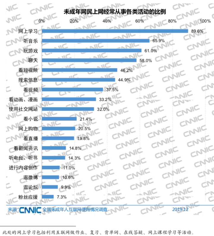 网络新闻快评丨1.75亿未成年人上网冲浪，该紧张的不是“上网”而是“瞎浪”