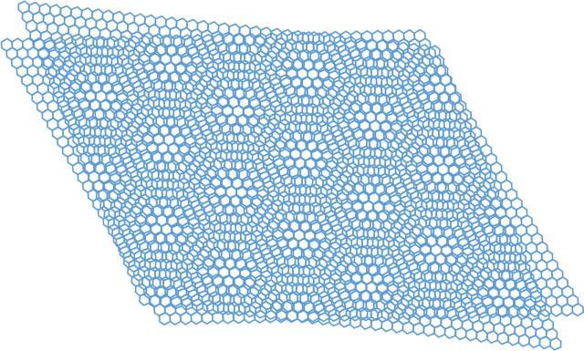旋转两层相同大小的六方格子形成周期更大的摩尔条纹（图片：作者自制）