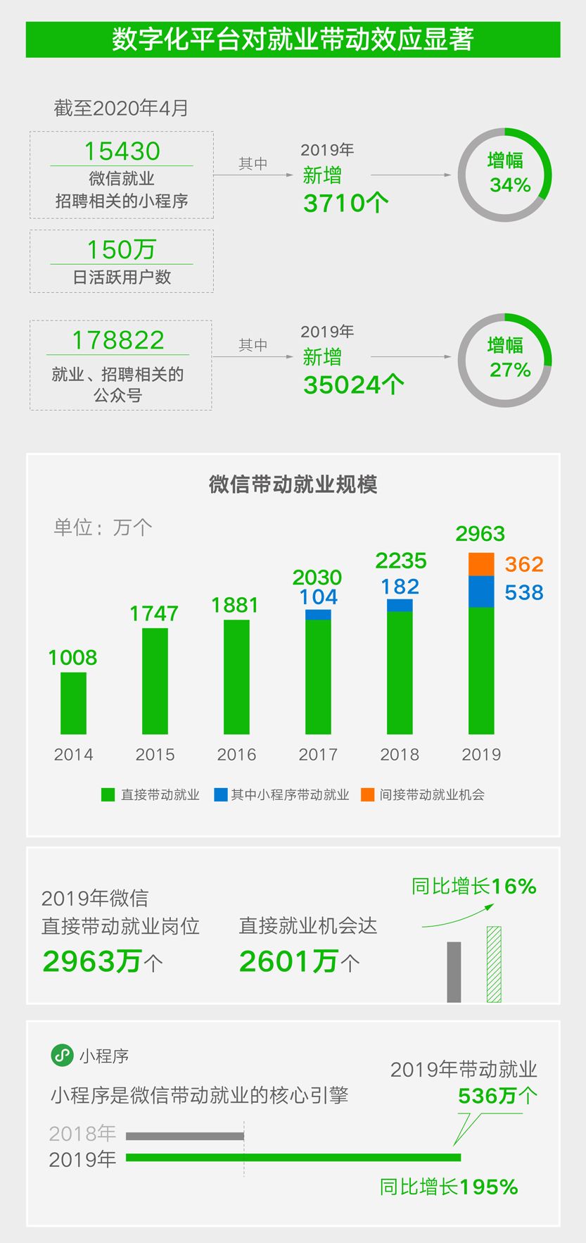 时政觉得工作难找？“数字化就业”了解一下