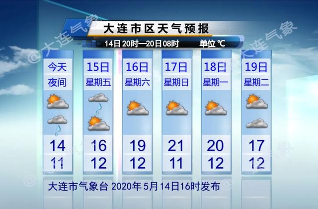 天气今夜到明天小雨为主 气温下降