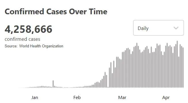 国际全球累计确诊超425万例，股市暴跌前大幅抛售股票遭FBI调查