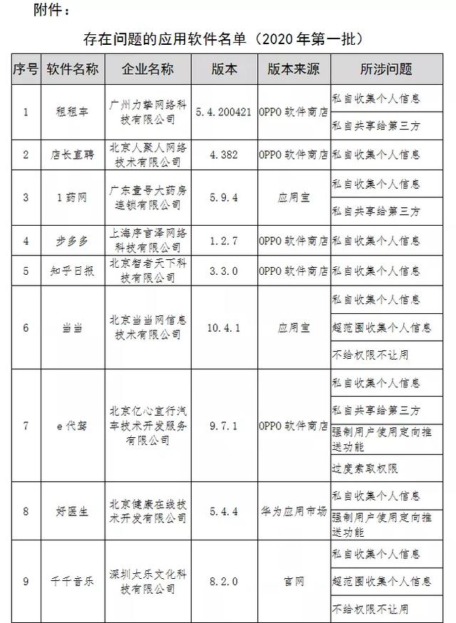 电信当当等APP被工信部点名