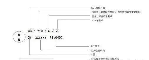 海关解读｜含酒精洗手液、医用消毒剂属于危险化学品