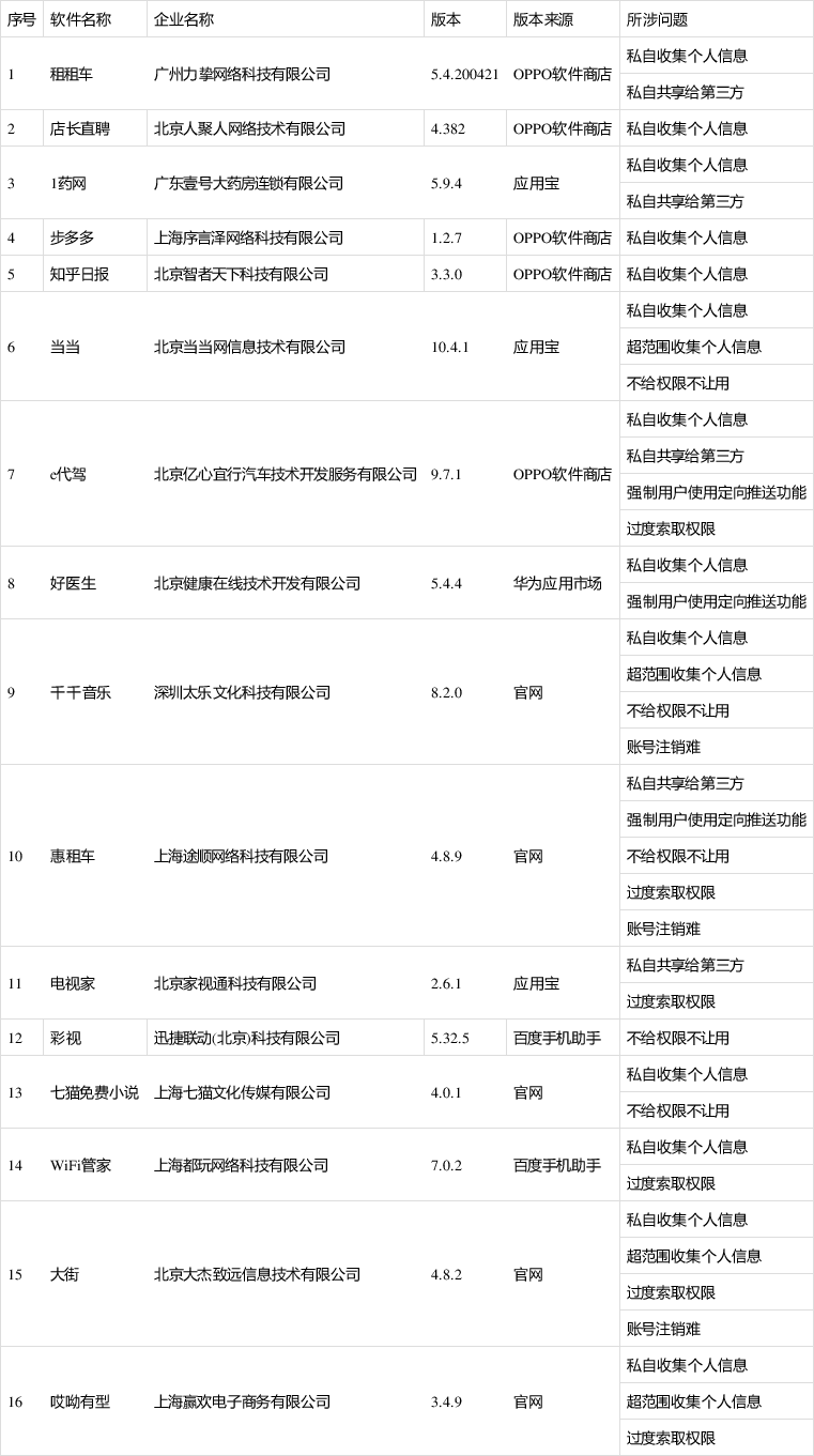软件小心！知乎日报、e代驾、wifi管家……这几款APP正侵害你的权益