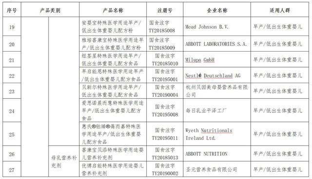 特殊医学用途配方食品市场监管总局发布48个特殊医学用途配方食品清单