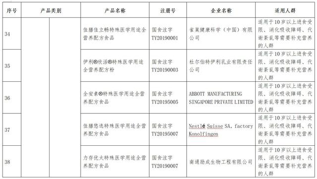 特殊医学用途配方食品市场监管总局发布48个特殊医学用途配方食品清单