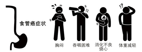 食管癌全球一半食管癌在中国，食管癌也是“中国特色癌”，我们吃错了？