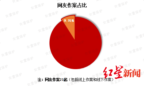 女童保护“女童保护”基金公布2019年性侵儿童案例调查报告：熟人作案超七成