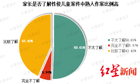 女童保护“女童保护”基金公布2019年性侵儿童案例调查报告：熟人作案超七成