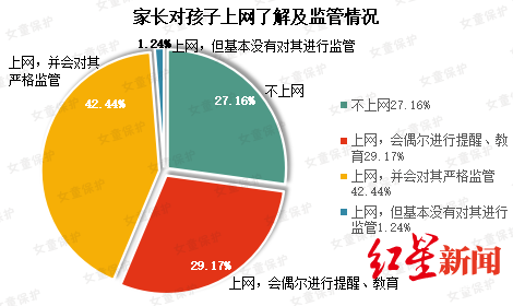 女童保护“女童保护”基金公布2019年性侵儿童案例调查报告：熟人作案超七成