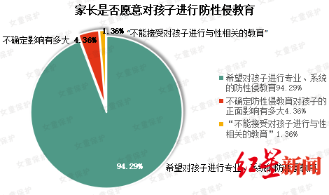 女童保护“女童保护”基金公布2019年性侵儿童案例调查报告：熟人作案超七成