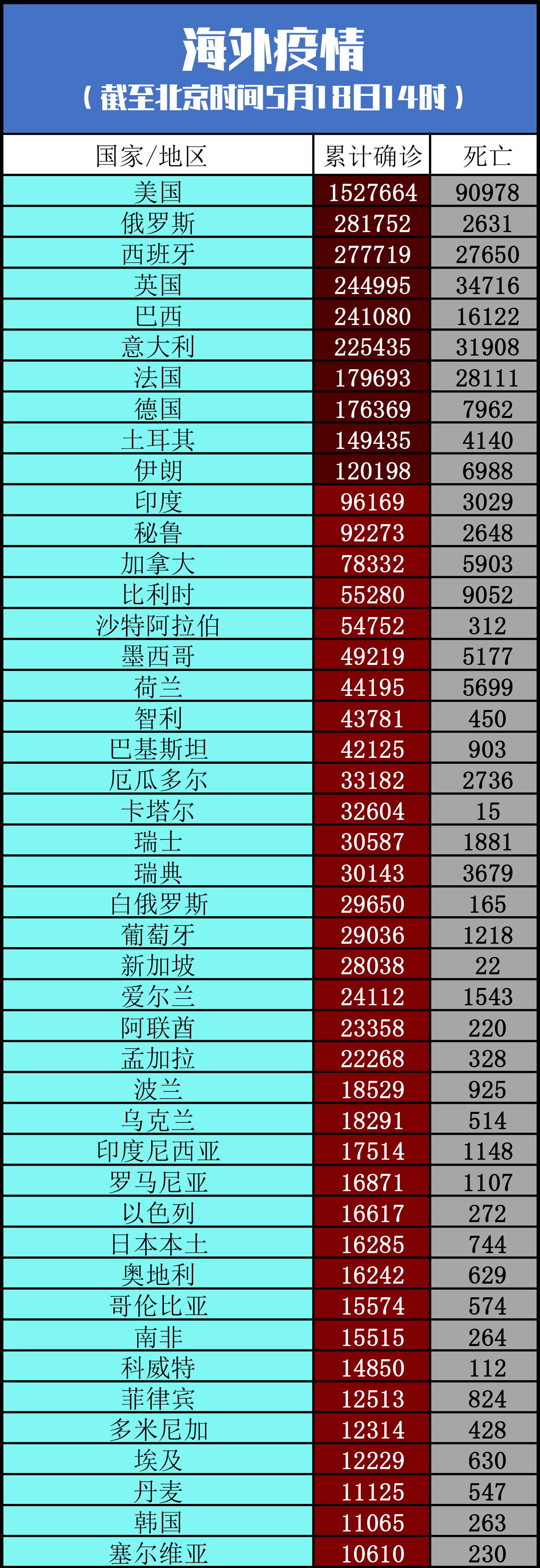 肺炎特朗普回怼奥巴马丨全球疫情20条最新信息