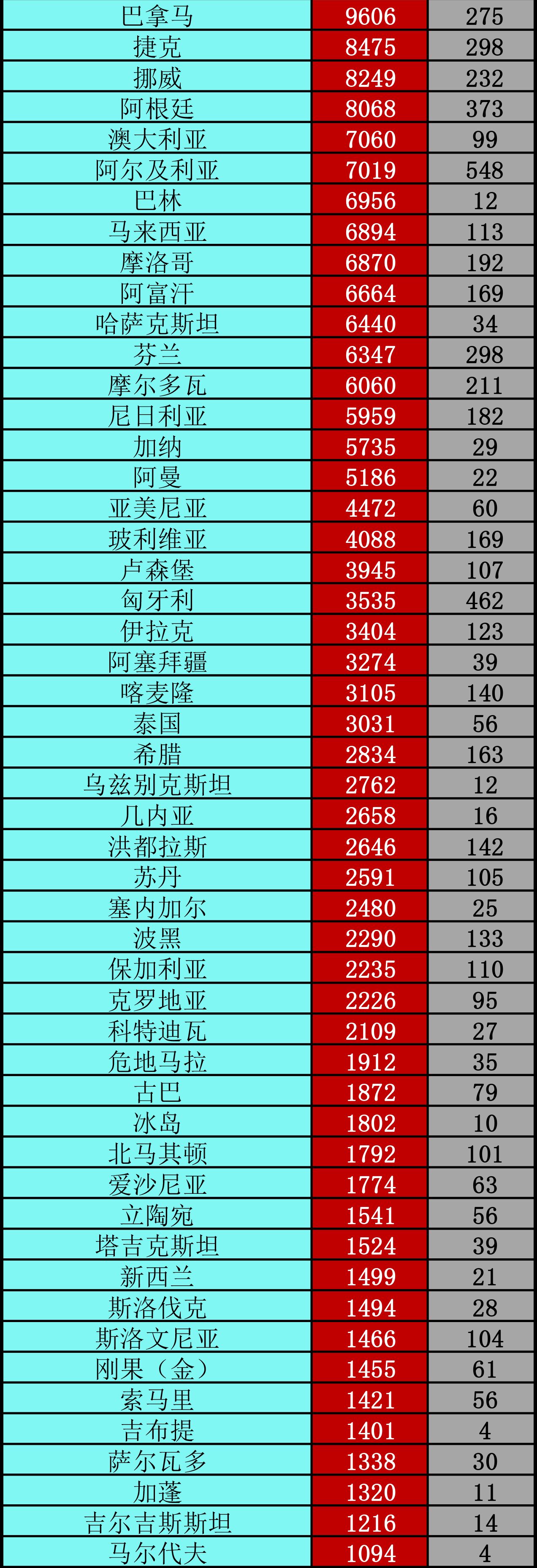 肺炎特朗普回怼奥巴马丨全球疫情20条最新信息