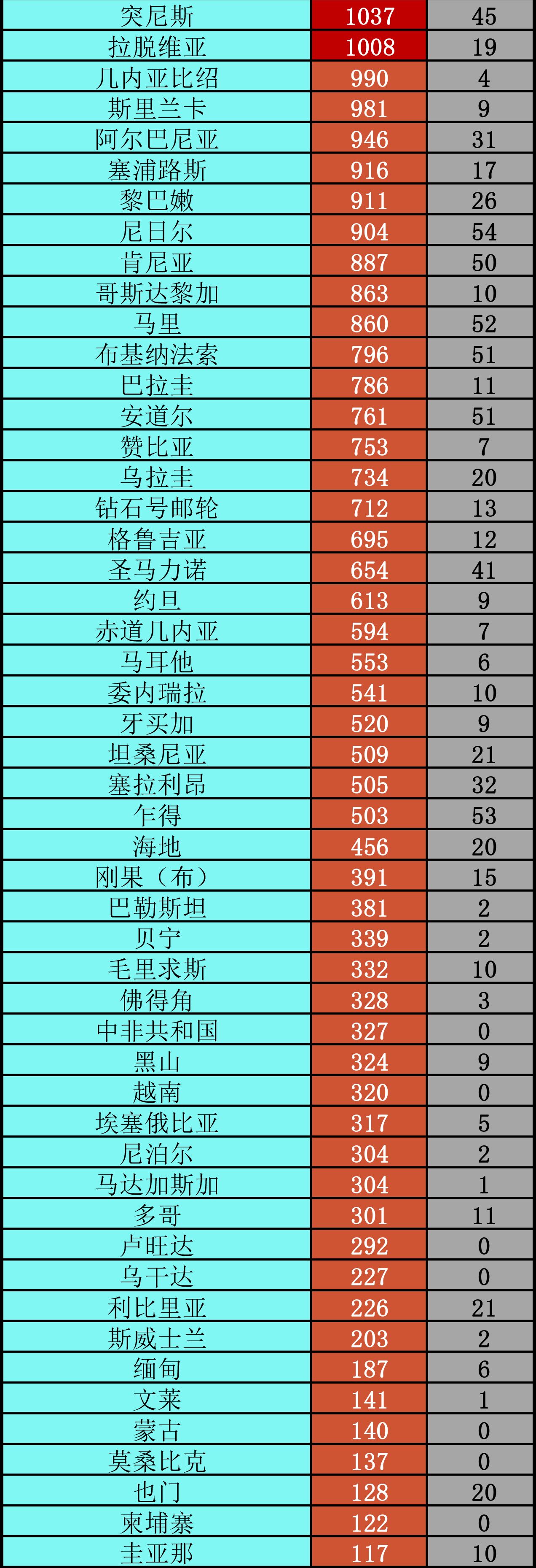 肺炎特朗普回怼奥巴马丨全球疫情20条最新信息