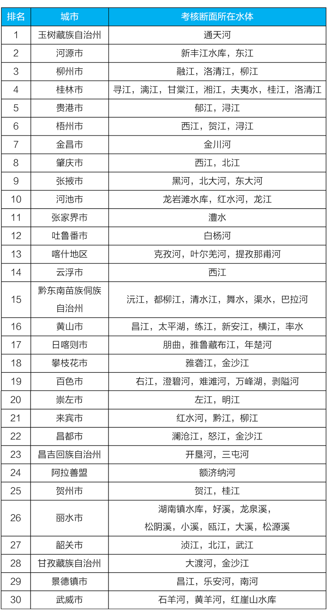 生态环境生态环境部通报4月和1-4月全国地表水、环境空气质量状况