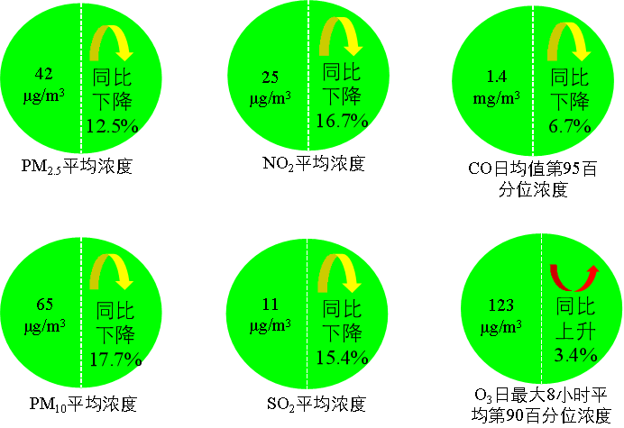 生态环境生态环境部通报4月和1-4月全国地表水、环境空气质量状况