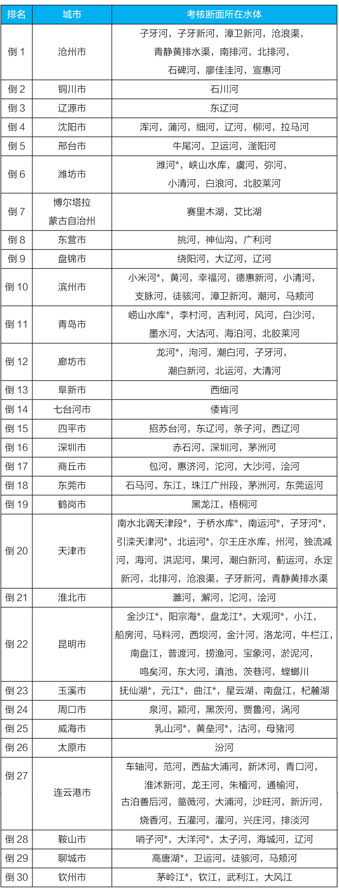 生态环境生态环境部通报4月和1-4月全国地表水、环境空气质量状况