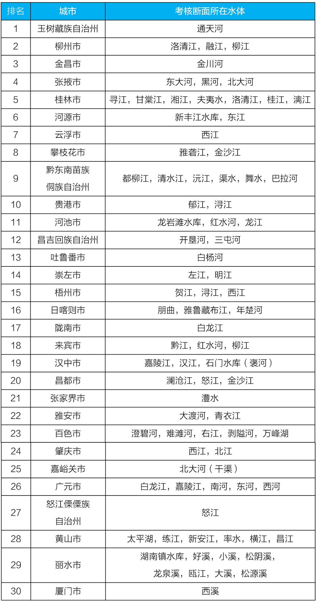 生态环境生态环境部通报4月和1-4月全国地表水、环境空气质量状况