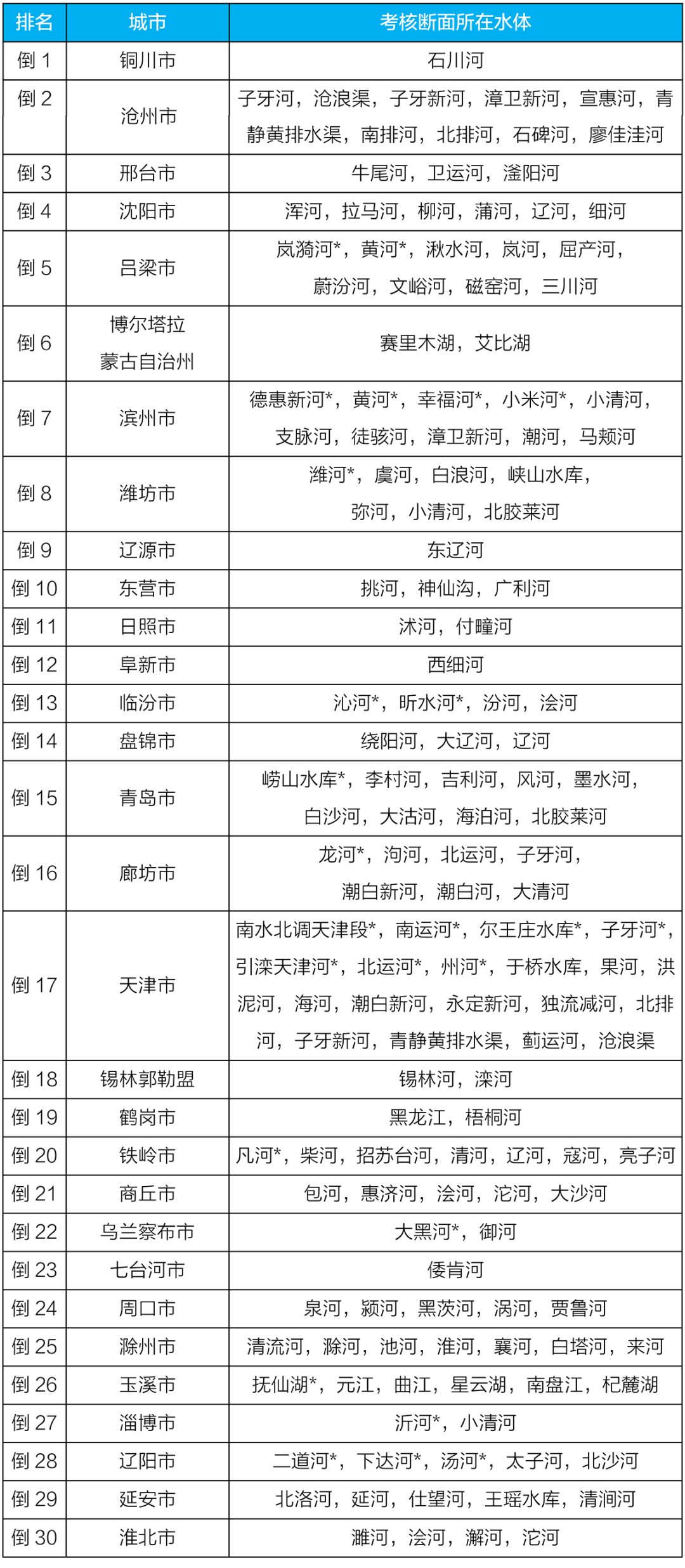 生态环境生态环境部通报4月和1-4月全国地表水、环境空气质量状况