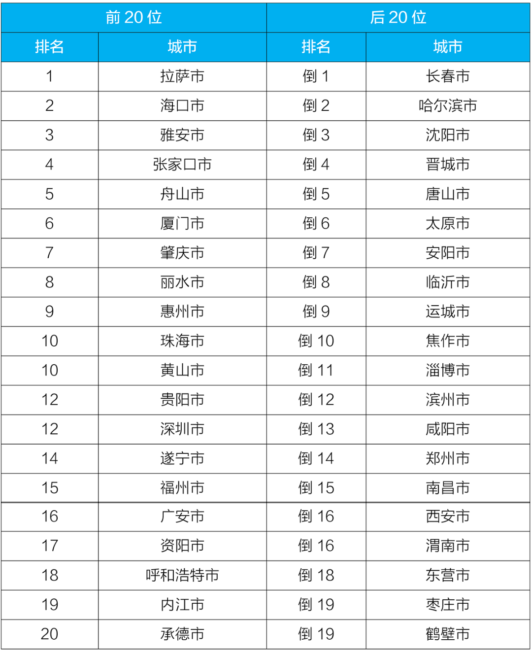 生态环境生态环境部通报4月和1-4月全国地表水、环境空气质量状况