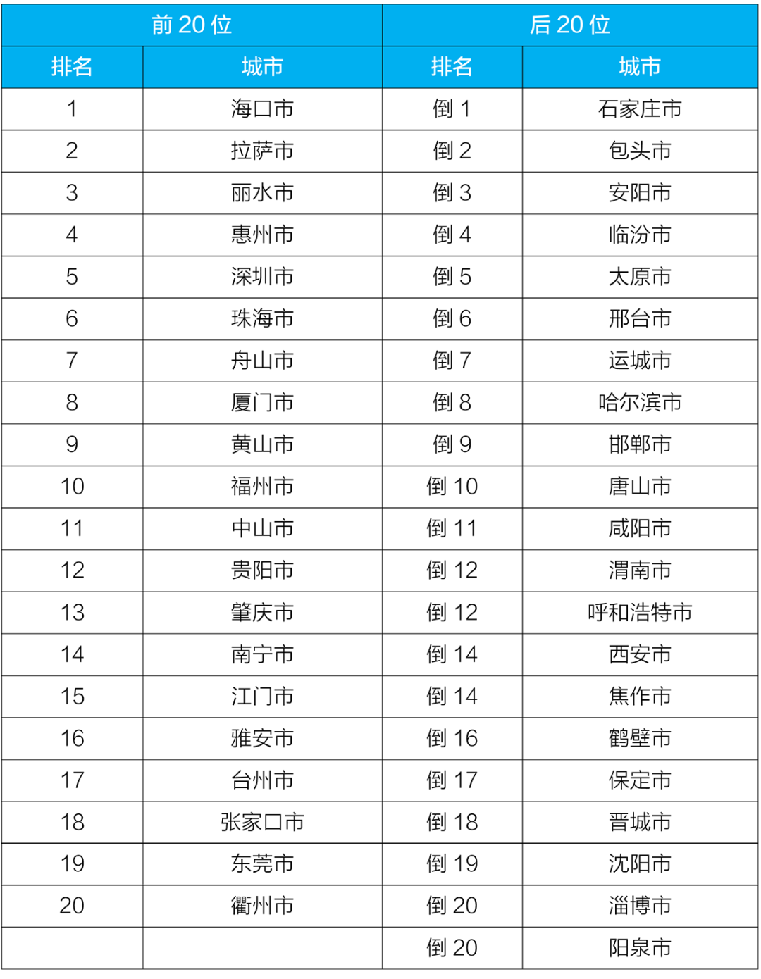 生态环境生态环境部通报4月和1-4月全国地表水、环境空气质量状况