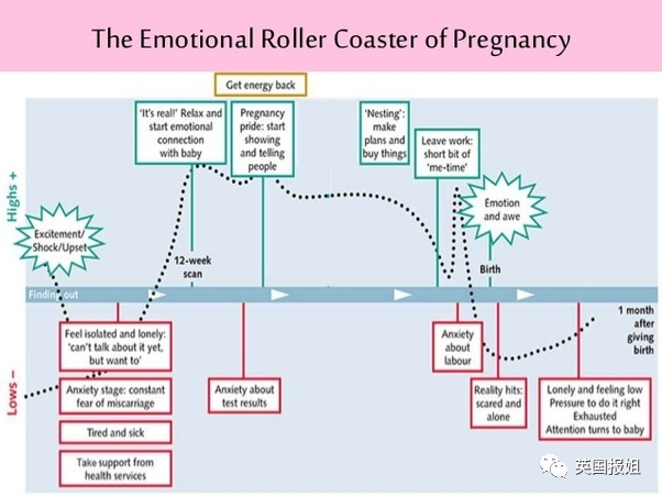 孕期女性的心理变化过山车