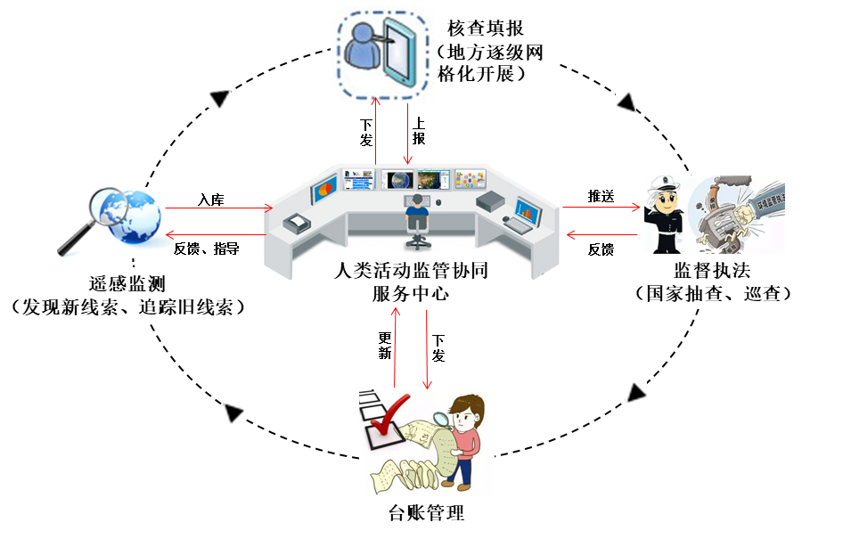 自然保护生态环境部正式启用自然保护地人类活动监管系统